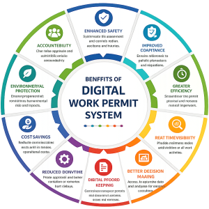 Benfits of PTW Software Benfits of PTW Software