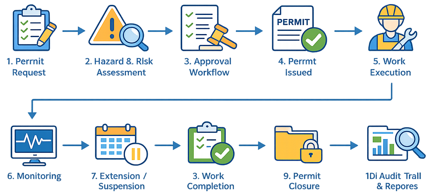 ePTW workflow
