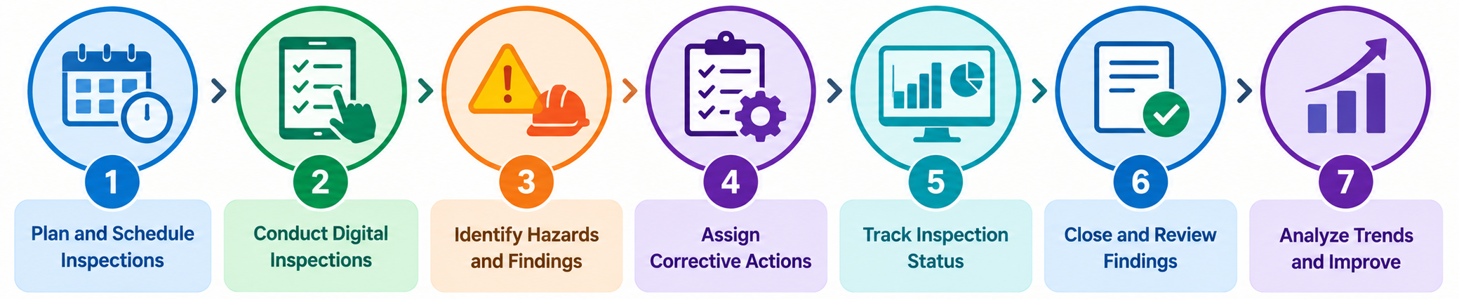EHS Inspection Workflow