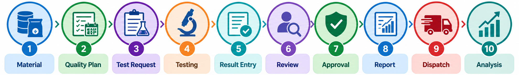 QC-workflow