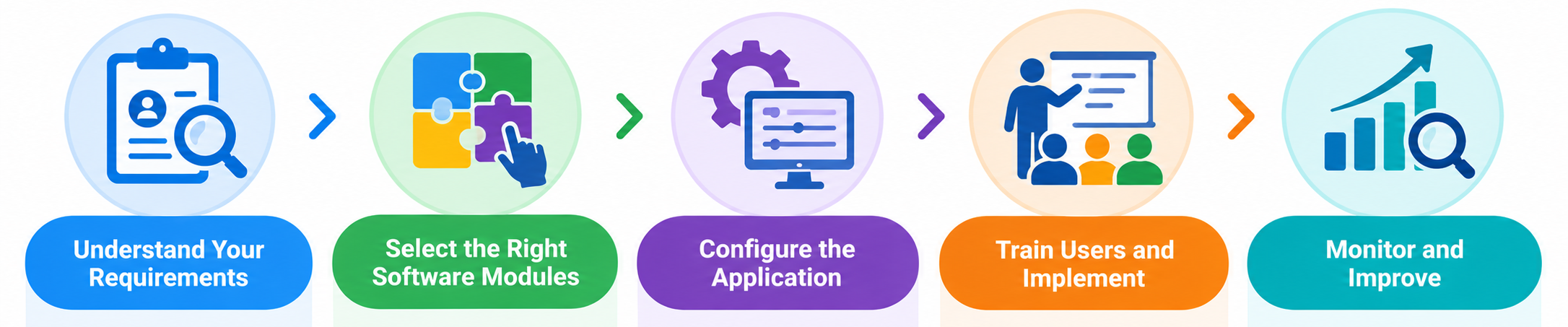 QHSE Workflow